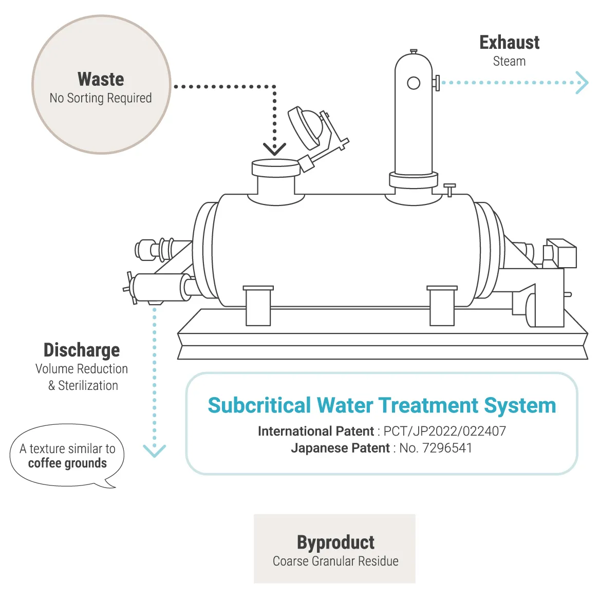Subcritical Water Treatment System
